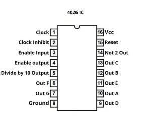 IC CD4026